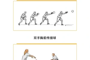 青少年篮球训练方法图解